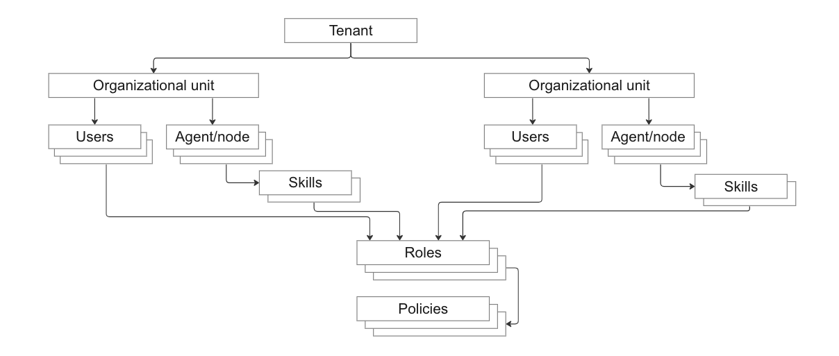 \